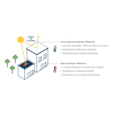 Peinture toitures isolation thermique 15L Blanc Sofec ABSOLUTHERM 3216143924005 Sofec 222,50 € 222,50 € Peinture toitures isolation thermique 15L Blanc Sofec ABSOLUTHERM 3216143924005 Sofec 222,50 € 222,50 €